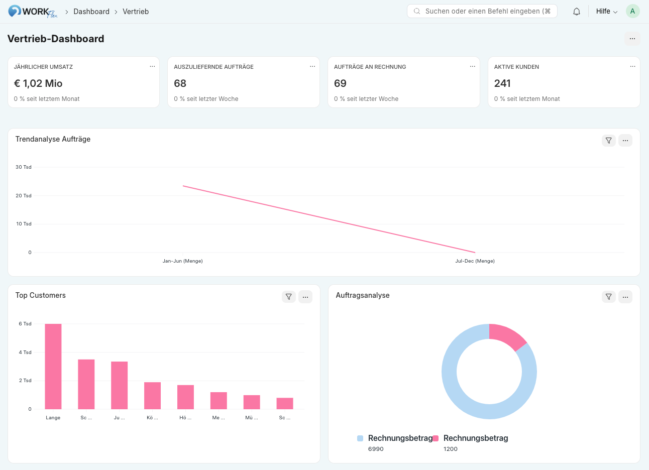 ERPNext – Bild 3